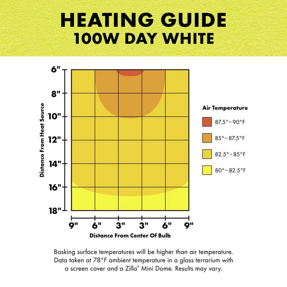 Zilla Day White Light Incandescent Spot - Image 7